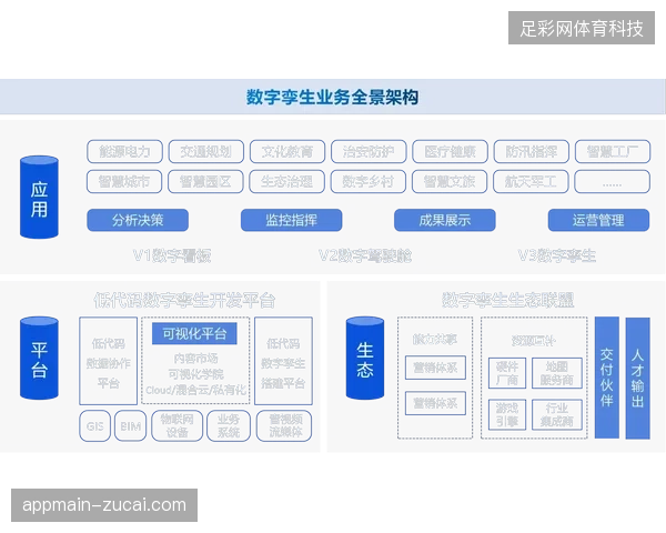 2026年夏季赞助主战场，数字孪生系统将锁定品牌权益盲区
